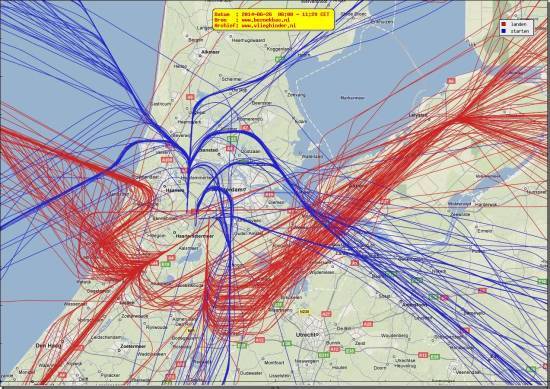 radarplot