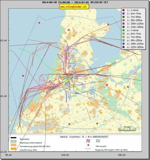 radarplot