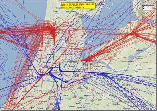 radarplot