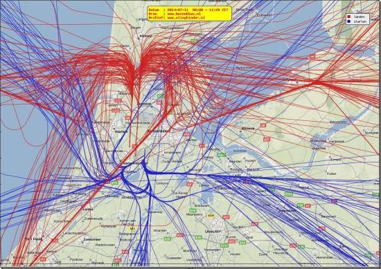 radarplot
