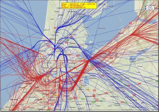radarplot