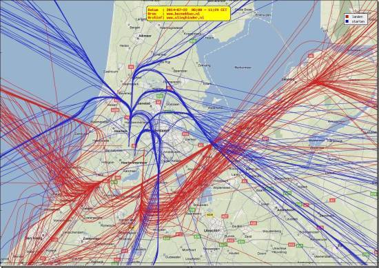 radarplot
