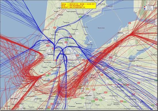 radarplot