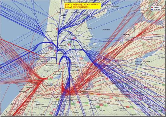 radarplot