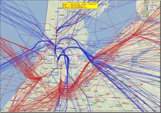 radarplot
