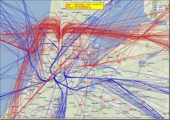 radarplot