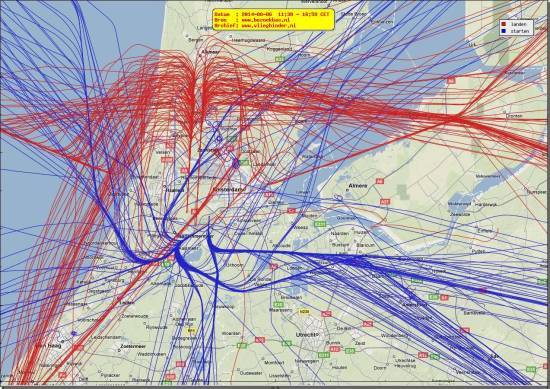 radarplot