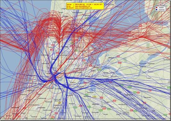 radarplot