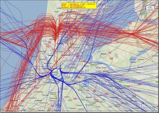 radarplot