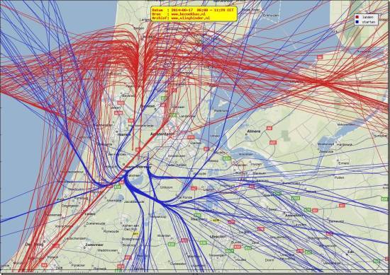 radarplot