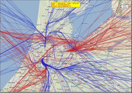 radarplot