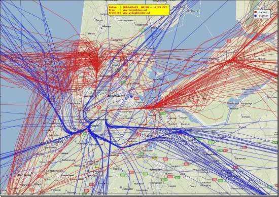 radarplot