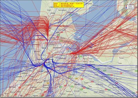 radarplot