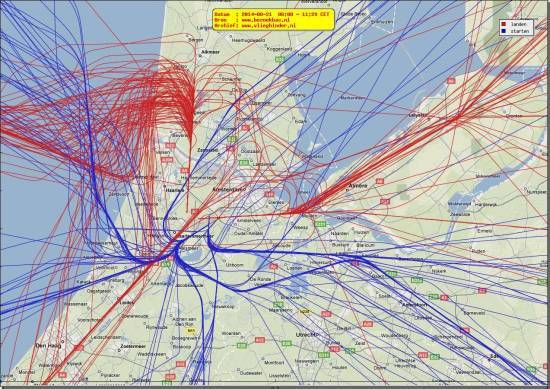 radarplot
