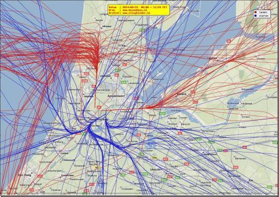 radarplot