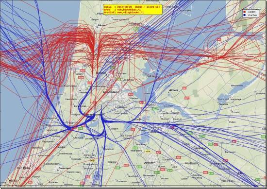 radarplot