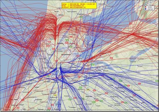 radarplot