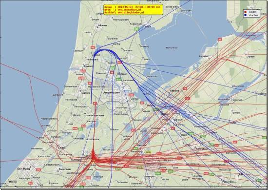 radarplot