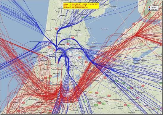 radarplot