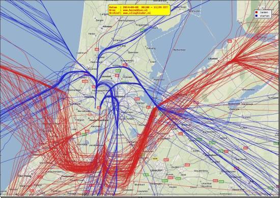 radarplot