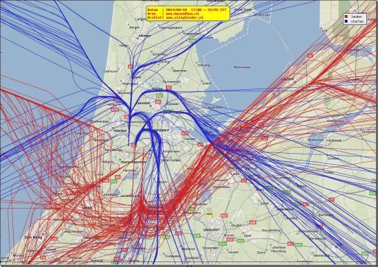 radarplot