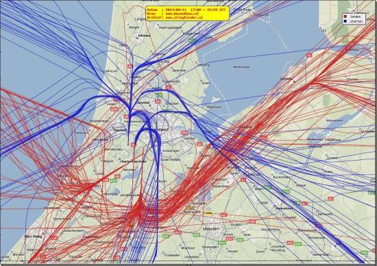 radarplot