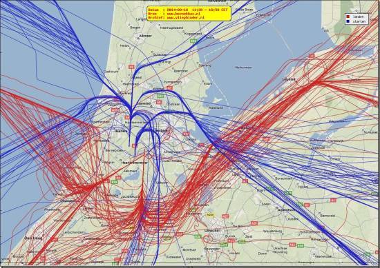 radarplot