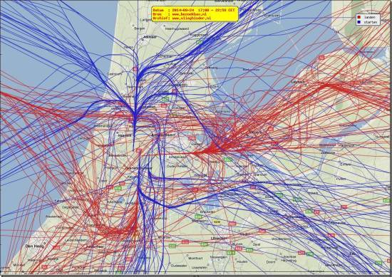radarplot