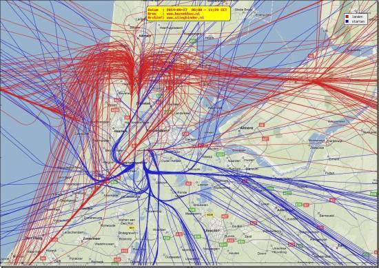 radarplot