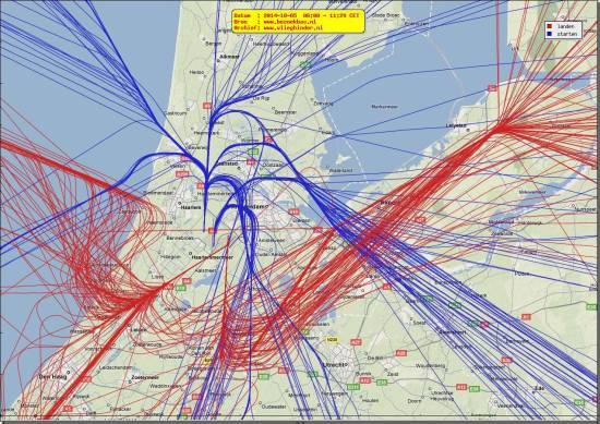 radarplot