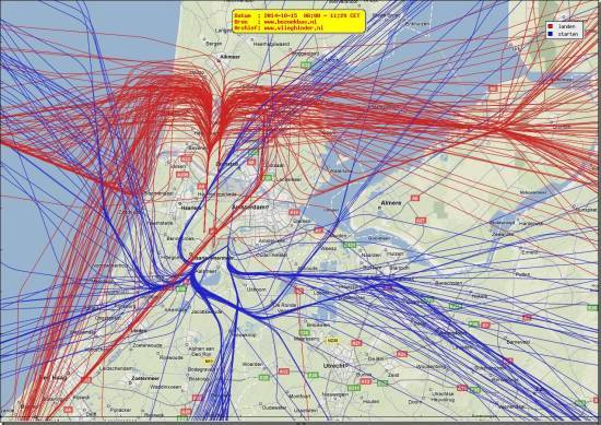 radarplot