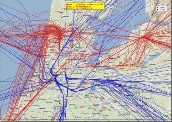 radarplot