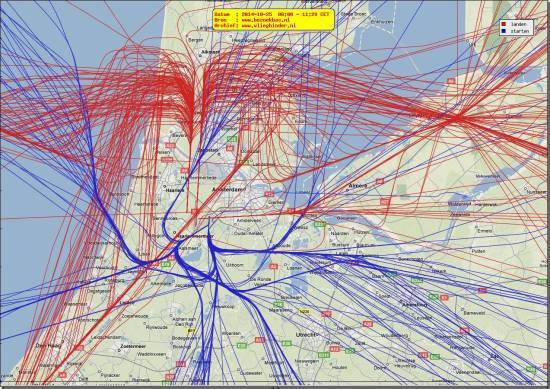 radarplot