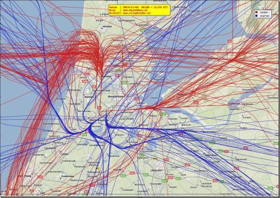 radarplot