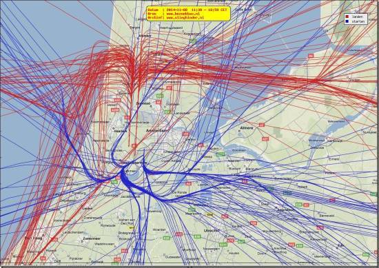radarplot