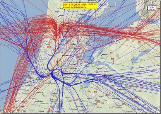 radarplot