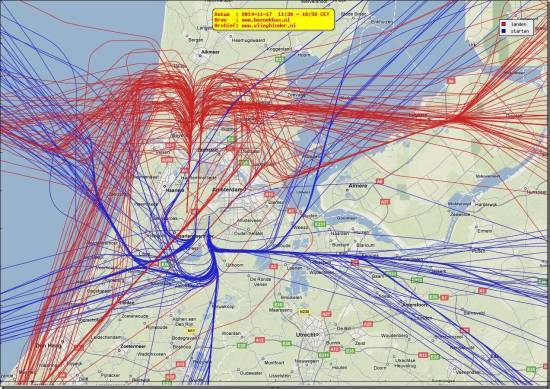 radarplot