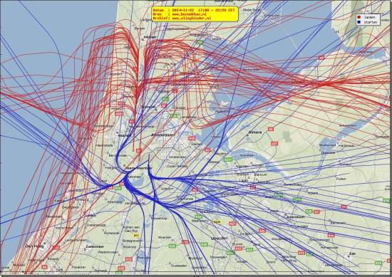 radarplot