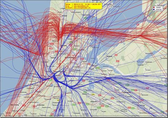 radarplot
