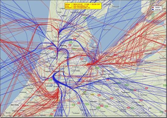 radarplot