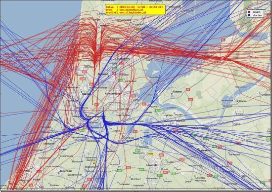 radarplot