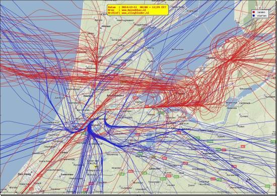 radarplot
