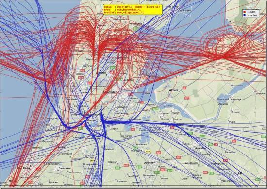 radarplot