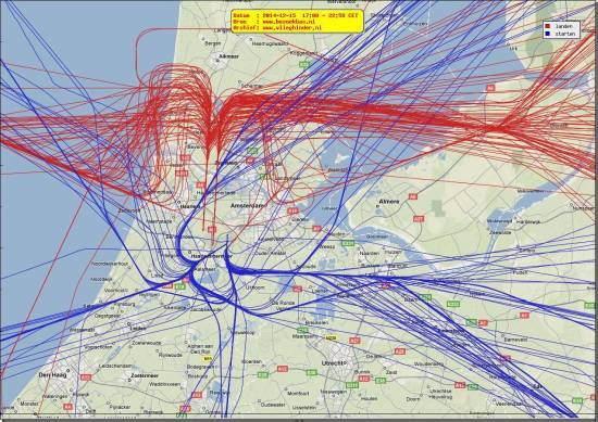 radarplot