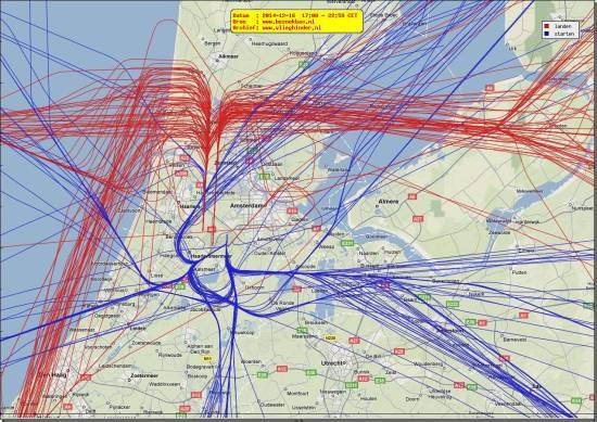 radarplot