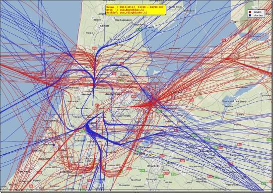 radarplot