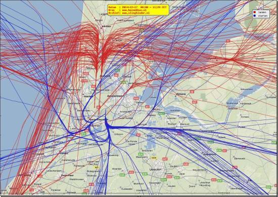 radarplot