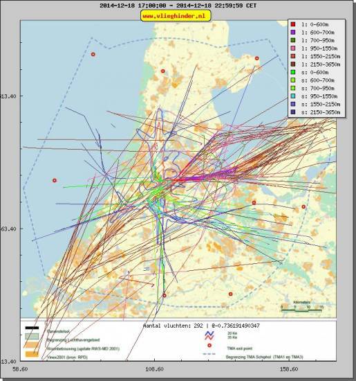 radarplot