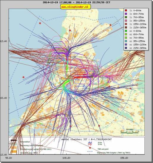 radarplot
