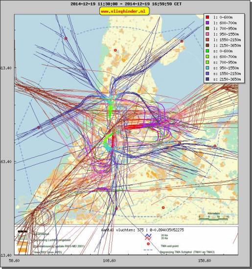radarplot